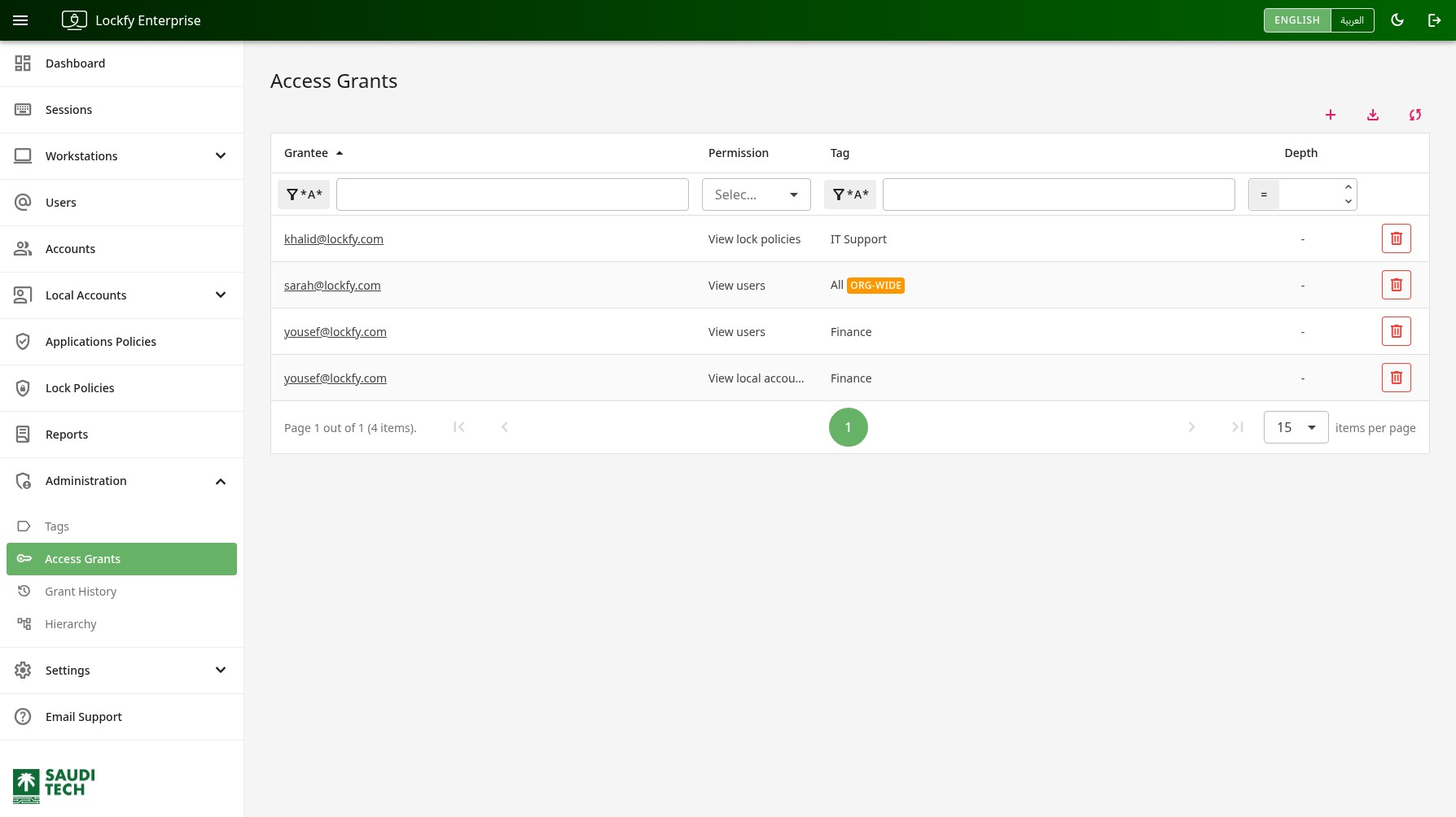 Access Grants Page